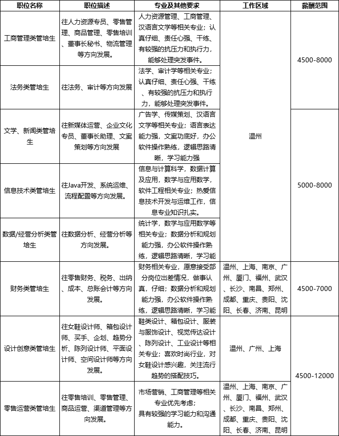 浙江卓诗尼控股有限公司2022届招聘