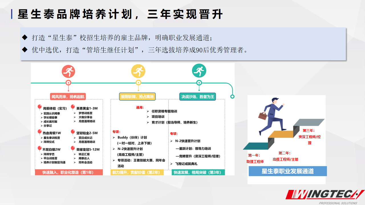 双通道晋升体系四,福利免费住宿,居住无忧精致单人间,双人间,4人间和8